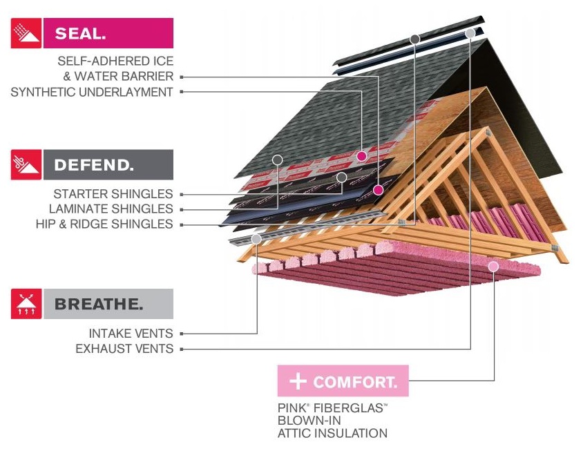 Roofing Instruction